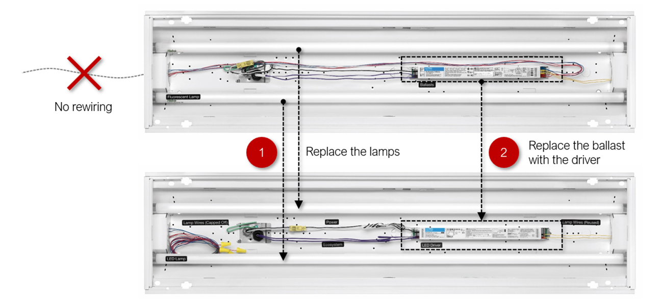 one to one replacement of LED lamps