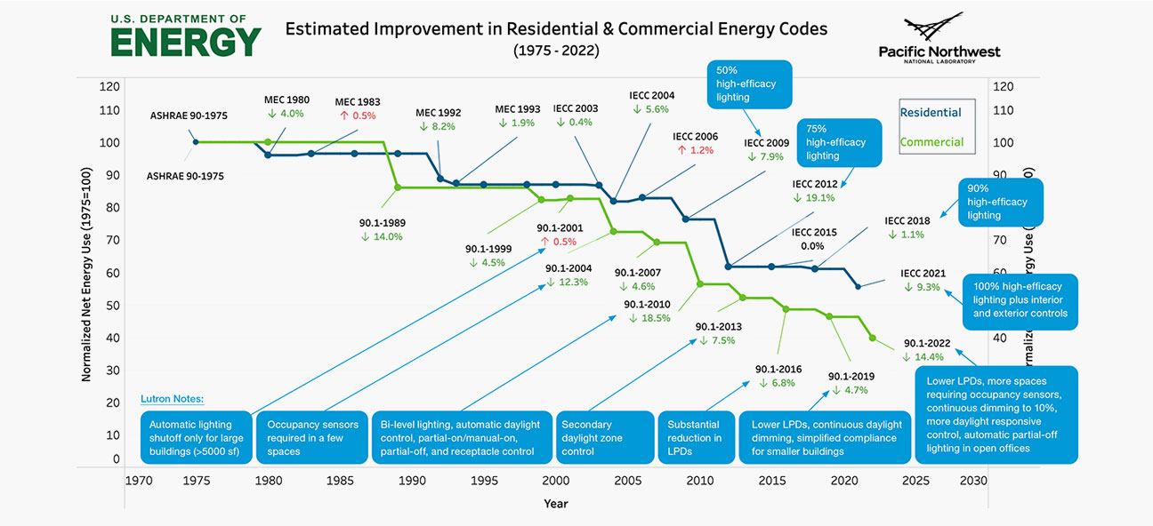 Est-Improvement-Resi-Comm-Chart_1